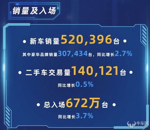 汽車經(jīng)銷商業(yè)績承壓 中升永達凈利潤雙雙不如預(yù)期，行業(yè)寒冬或催生新景觀設(shè)計