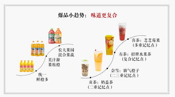 調(diào)茶師段平的橙子靈感 從水果原型到茶飲店景觀設(shè)計的價值探索